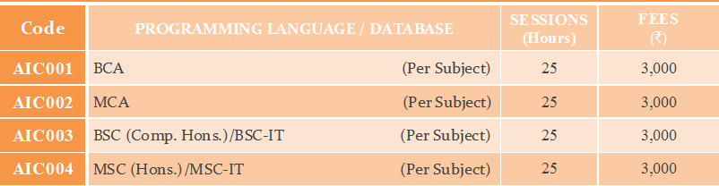 Lab Classes for IT Students