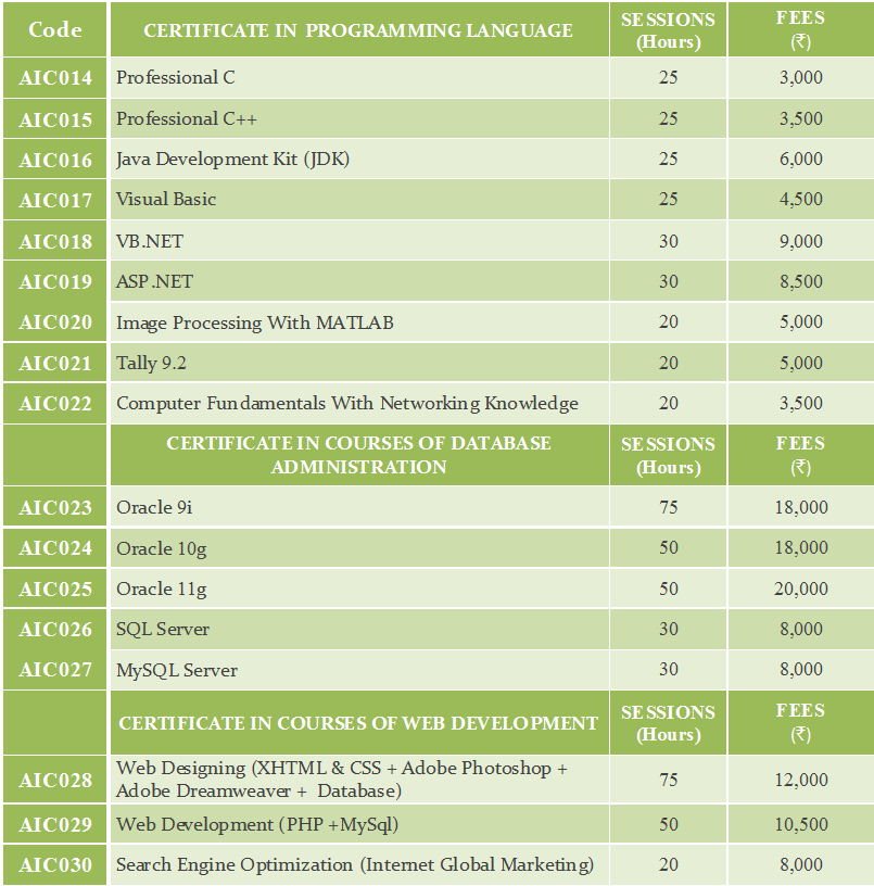 Lab Classes for IT Students